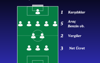 Satış Ekibi maliyetleri 2